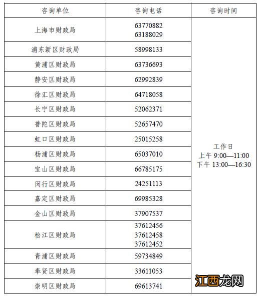 2023上海初级会计考试准考证打印时间+打印入口