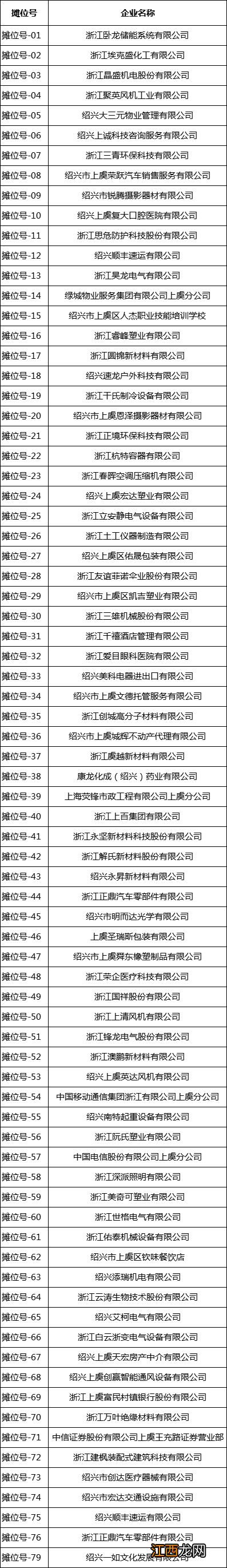 2月11日 绍兴上虞区新春招聘会时间地点+企业岗位