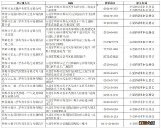 邯郸二手车过户多长时间 2023邯郸二手车过户办理指南