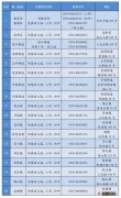 江阴新生入学登记平台 江阴新生入学登记平台官网