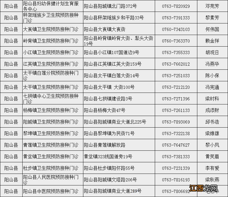 清远新冠疫苗接种须知最新 清远新冠疫苗接种须知