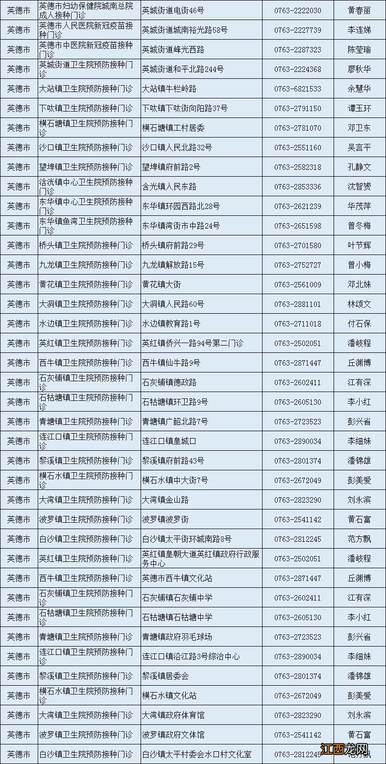 清远新冠疫苗接种须知最新 清远新冠疫苗接种须知