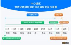 2022十一渝康码出现橙色弹窗能进商场吗？