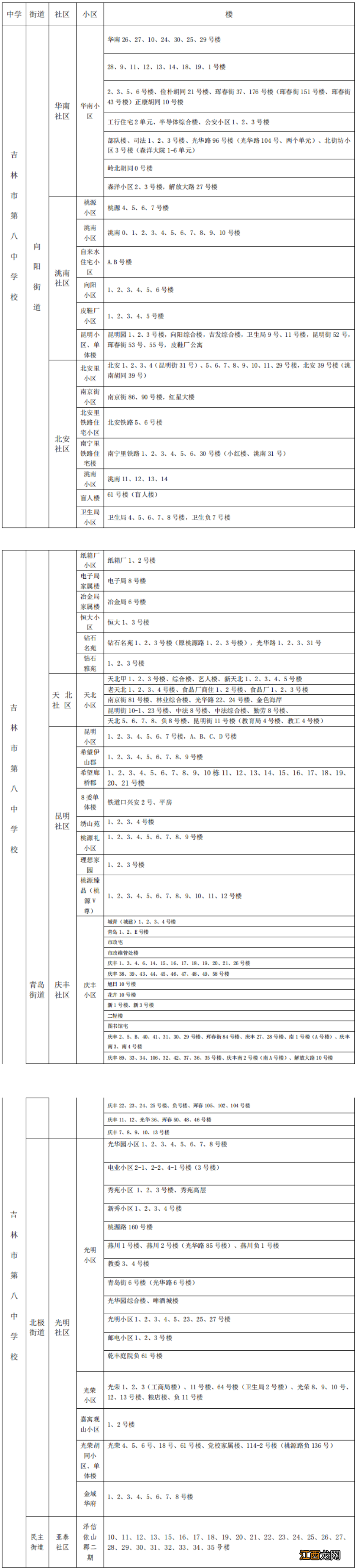 吉林市船营区双语实验小学学区划分 吉林市船营区中小学学区划分方案