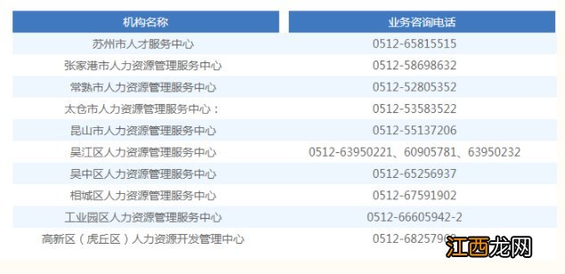 苏州高校毕业生落户一件事 苏州大学毕业生落户