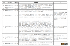 2022年郫都区幼升小划片范围 郫都区幼升小2020年政策