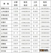 相城区疫情防控期间企业复工咨询电话