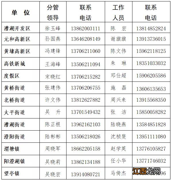 相城区新冠肺炎防控期间企业复工备案指南