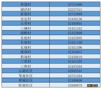 常熟莫城街道各村及社区返回人员报备登记电话一览