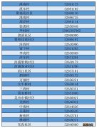 常熟碧溪新区各村及社区返回人员报备登记电话