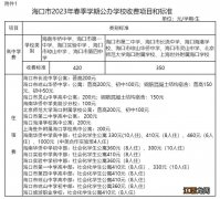 2023年海口市春季学期中小学 2021年海口小学期中考试时间