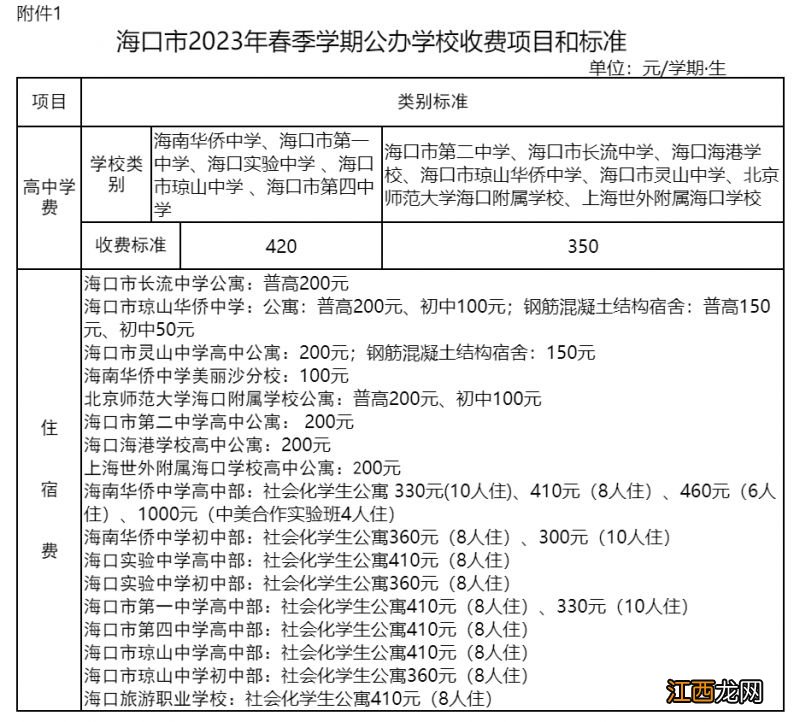 2023年海口市春季学期中小学 2021年海口小学期中考试时间