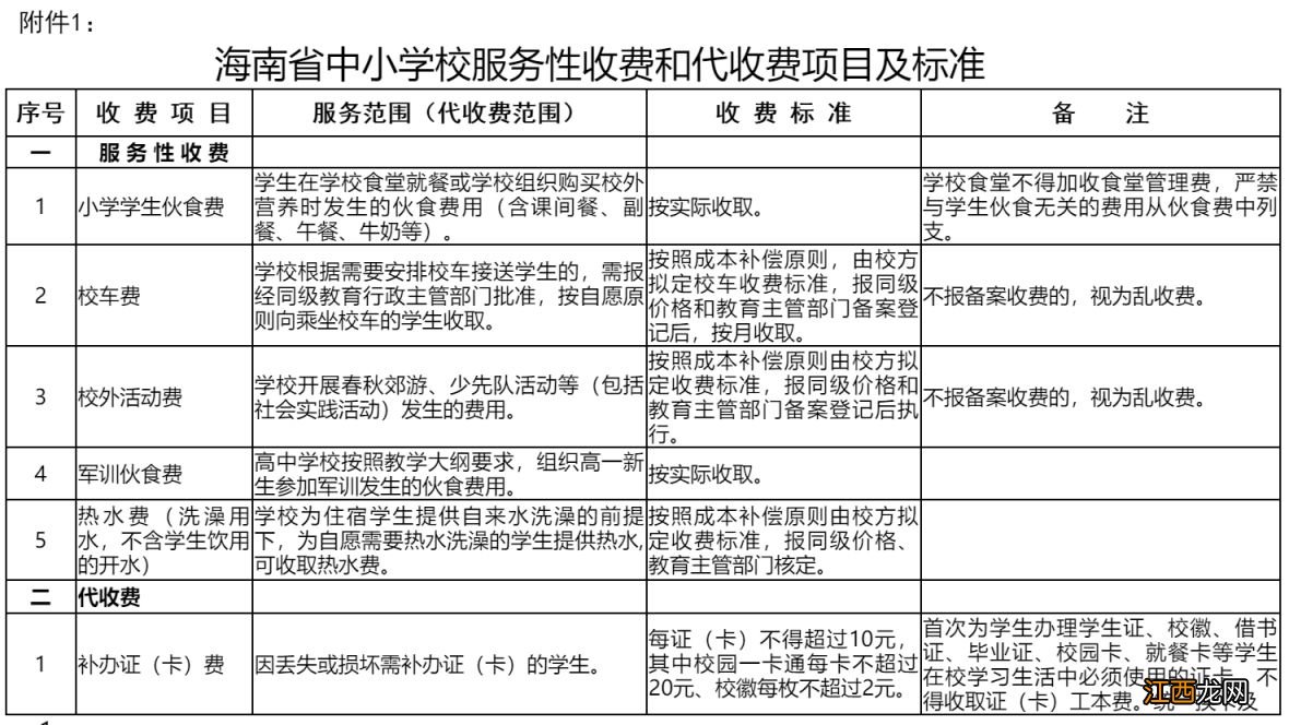 2023年海口市春季学期中小学 2021年海口小学期中考试时间