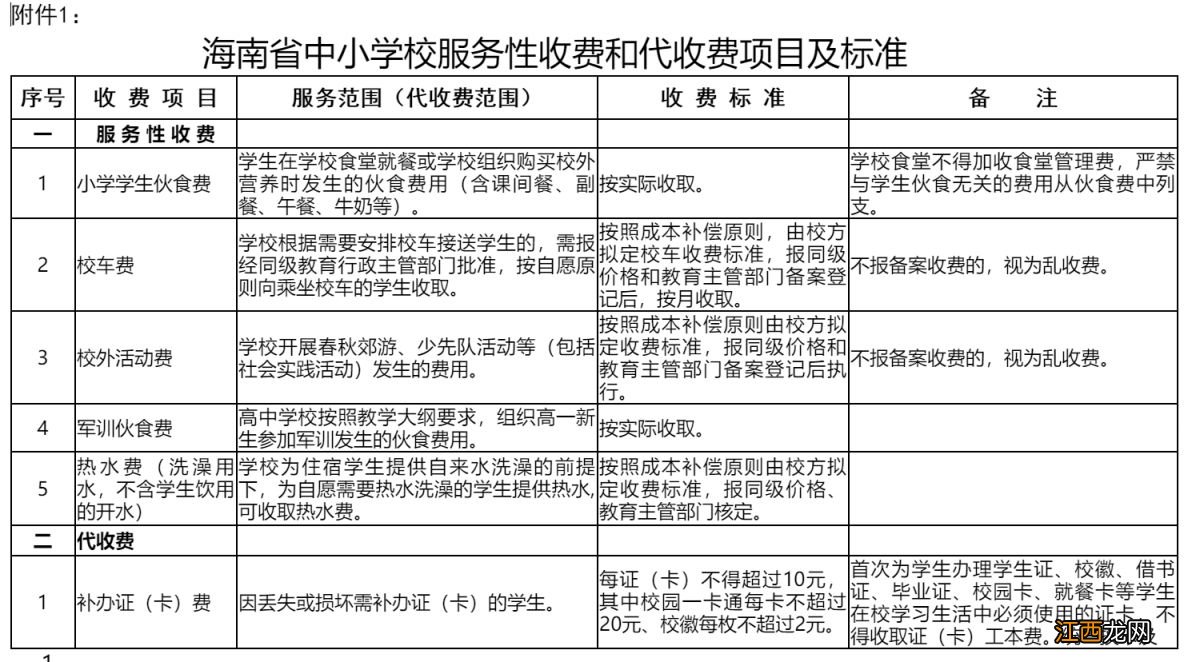 2023年海口市春季学期中小学 2021年海口小学期中考试时间