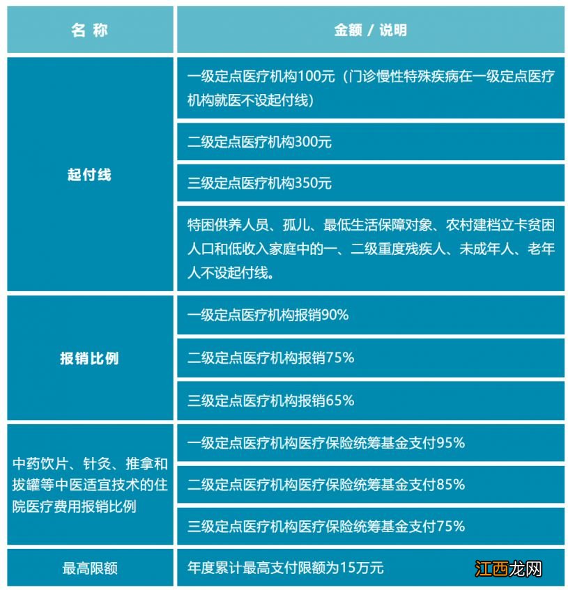 2023海口跨省异地就医人员职工医保报销范围