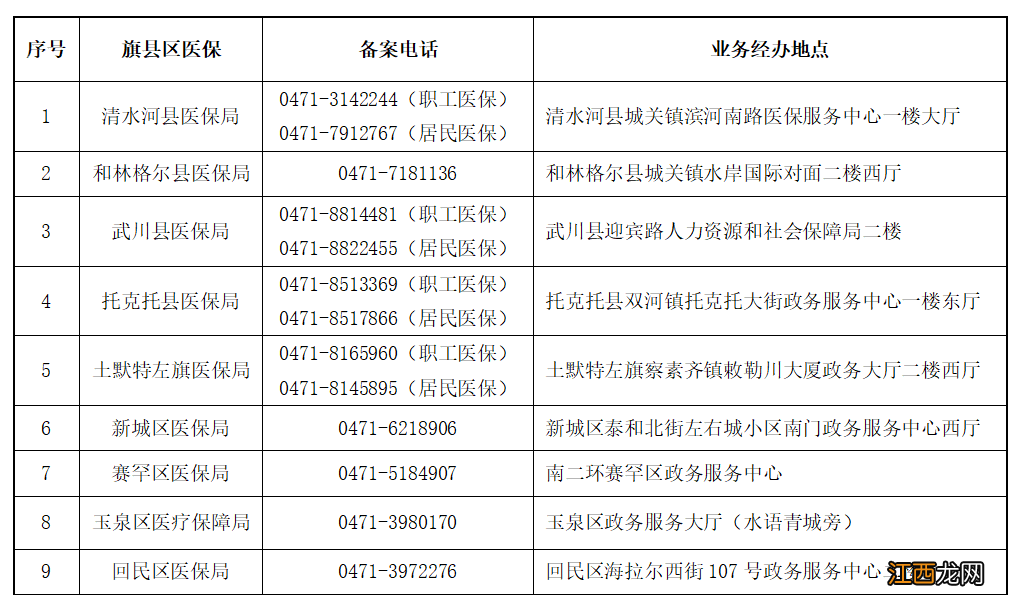 呼和浩特市跨省异地就医备案办理指南