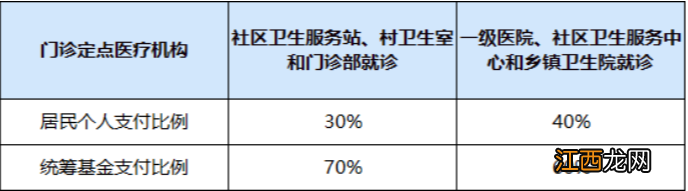 西安就业困难人员社保补贴 西安失业人员缴纳居民医保有补贴吗