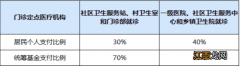 西安失业人员缴纳居民医保期间能领失业补助吗