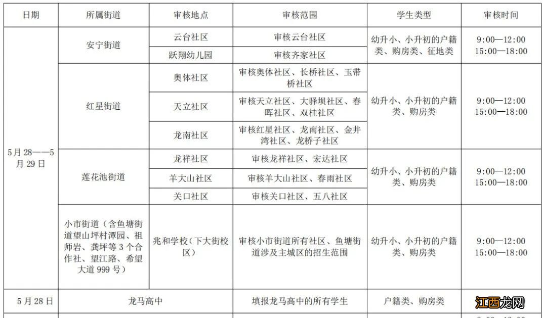 龙马潭区入学报名审核地点2022 龙马潭区2020年招生