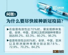 新冠疫苗接种新变化有哪些 新冠疫苗有什么新变化