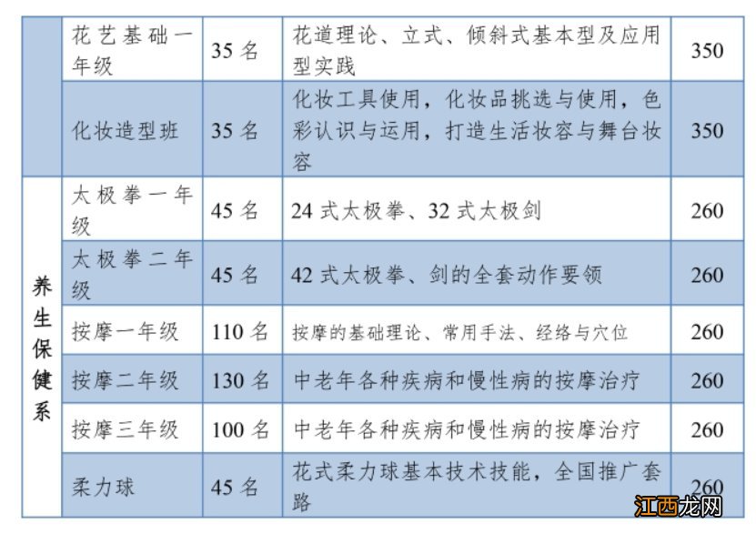 云南老年大学学制/学时 云南省老年大学课程安排