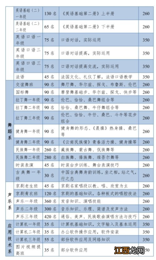 云南老年大学学制/学时 云南省老年大学课程安排