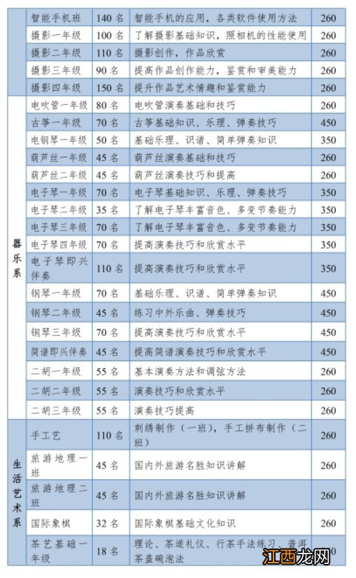 云南老年大学学制/学时 云南省老年大学课程安排