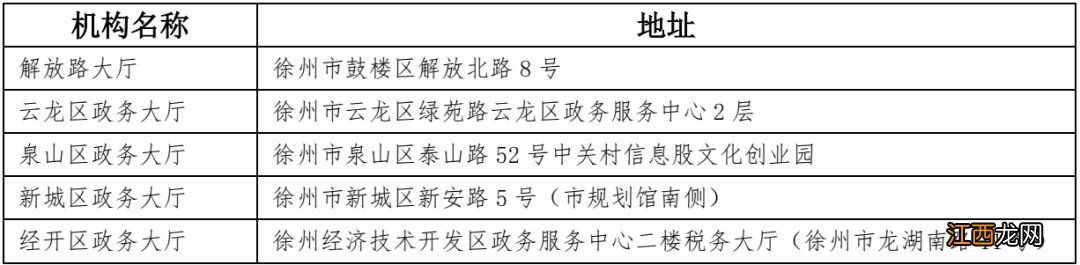 徐州灵活养老医保经办大厅地址及电话