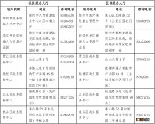 徐州市市区灵活就业人员基本养老保险和基本医疗保险缴费指南