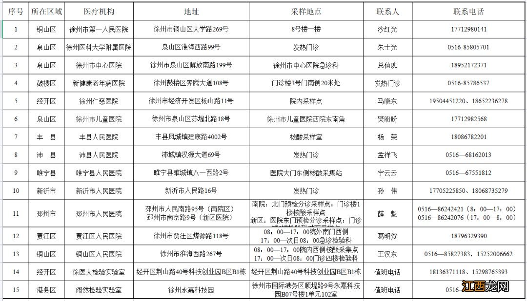 徐州哪个医院可以做核酸 徐州哪个医院五点后能做核酸