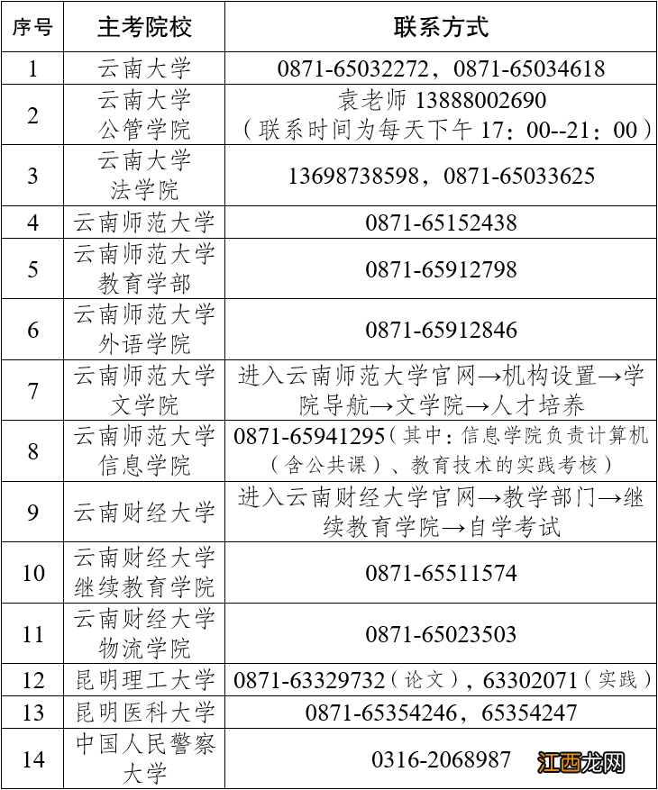 附条件+流程 2022年上半年云南自学考试毕业申请办证时间+渠道