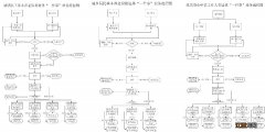 温州职工办理退休需要什么材料 温州办理退休手续流程