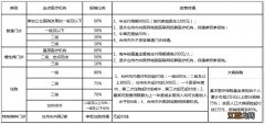 台州仙居2022年度城乡居民基本医疗缴费正式启动