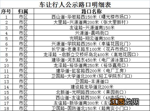 唐山各区最全电子眼违章摄像头分布汇总