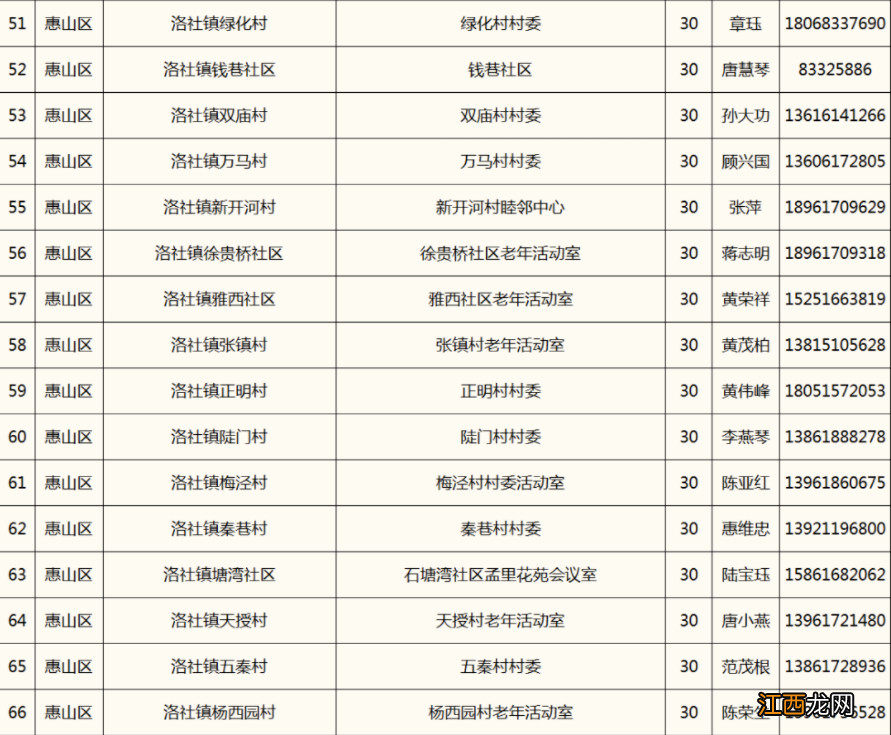 2022年无锡暑期七彩公益安心托班时间+报名条件+报名方式