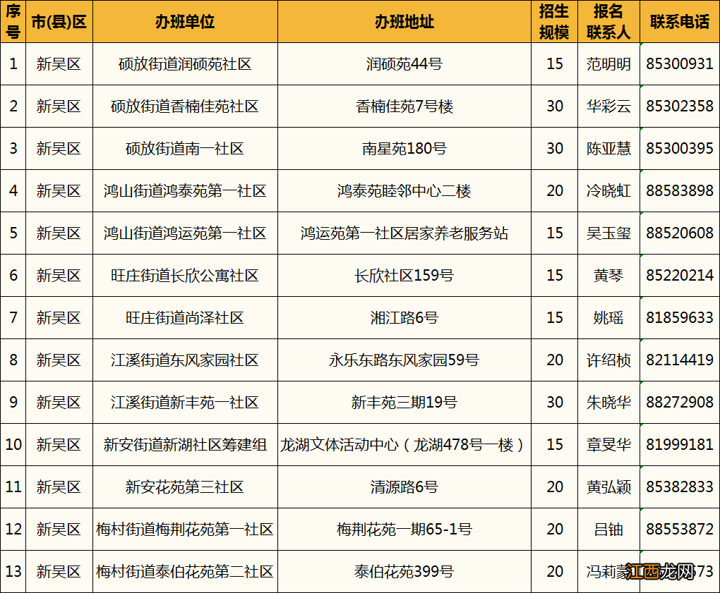 2022年无锡暑期七彩公益安心托班时间+报名条件+报名方式