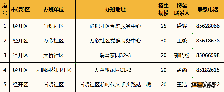 2022年无锡暑期七彩公益安心托班时间+报名条件+报名方式