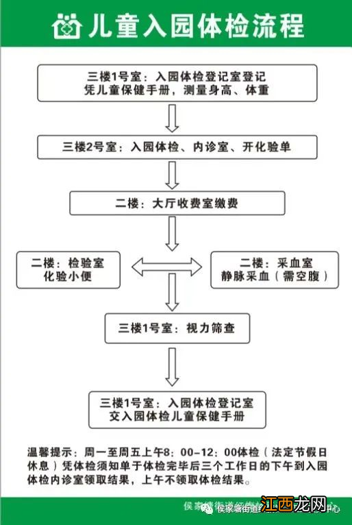 2022秋季长沙雨花区侯家塘街道红旗社区医院幼儿园入园体检安排