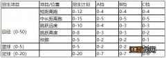 2022临沂特长生招生信息汇总 临沂中考特长生招生