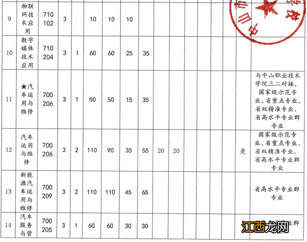 2022年中山市沙溪理工学校招生简章 中山市沙溪理工学校在哪里