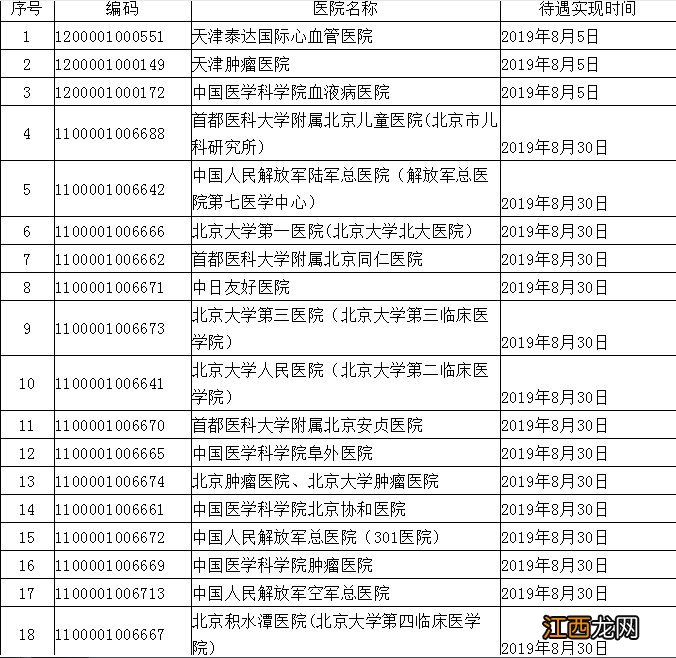 唐山市异地就医报销指南 唐山异地就医医保报销流程