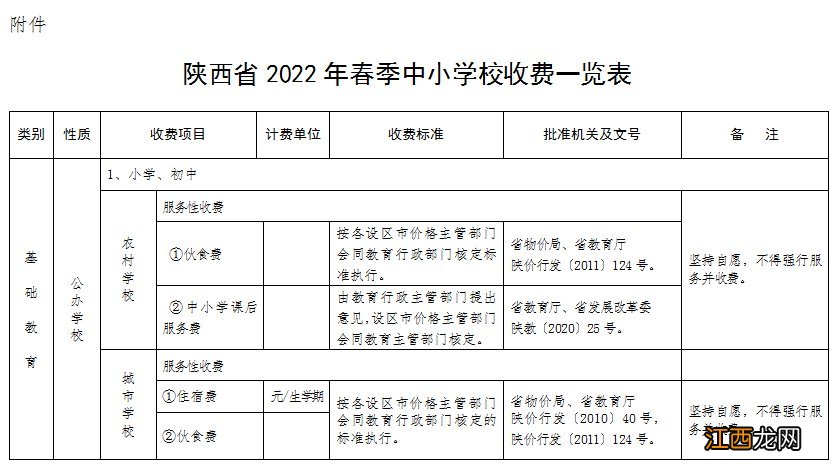 陕西小学学费收费标准2019 2022陕西春季中小学校收费标准