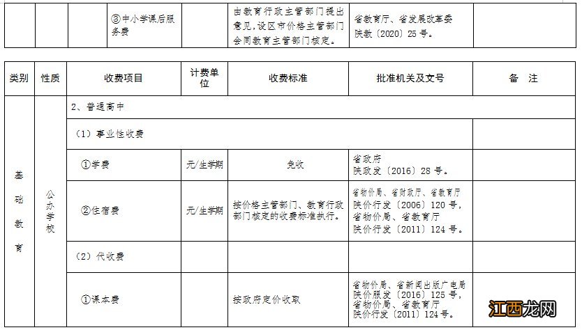 陕西小学学费收费标准2019 2022陕西春季中小学校收费标准