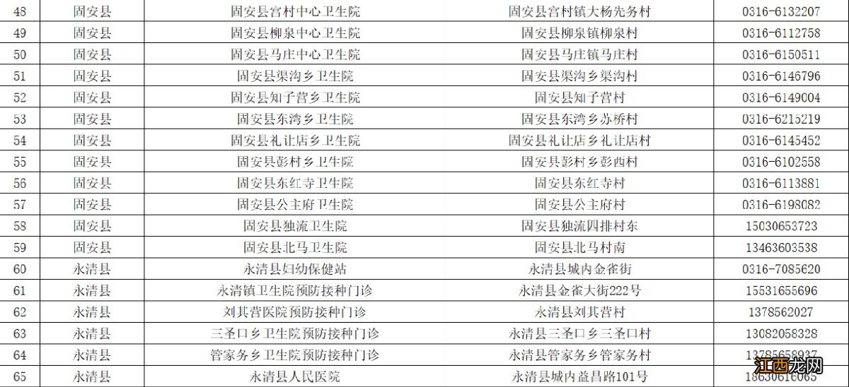 河北廊坊新冠疫苗第一针 廊坊3-11岁新冠疫苗接种单位