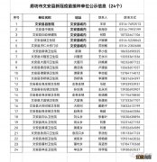 8月2日文安县12-14周岁接种新冠疫苗的通知