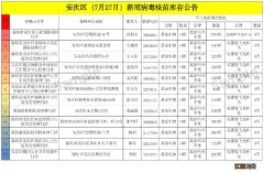 廊坊安次区医院新冠疫苗接种通知 廊坊安次区医院新冠疫苗接种通知今天