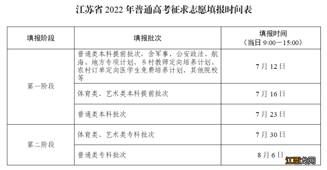 2022年常州高考志愿填报时间安排表 2021常州中考志愿填报时间