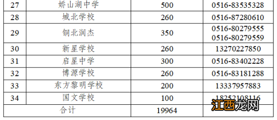 铜山区2022年义务教育学校招生实施办法