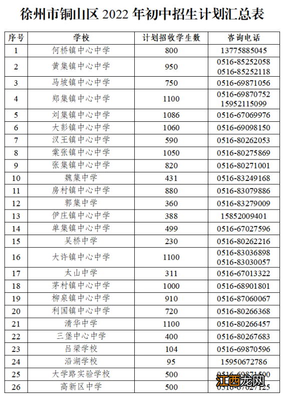 铜山区2022年义务教育学校招生实施办法