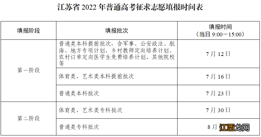 扬州高考时间2021具体时间 2022扬州高考志愿填报安排